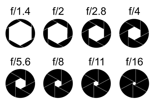 image of camera apertures and their corresponding f stop values.